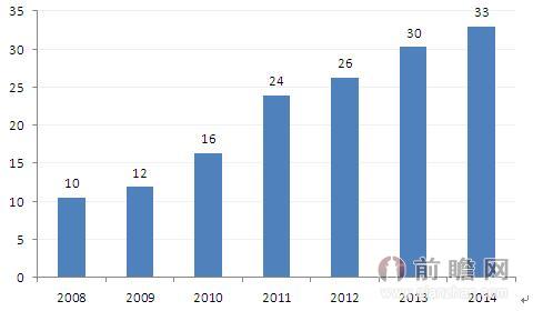 中国超越离合器行业市场需求分析(图1)