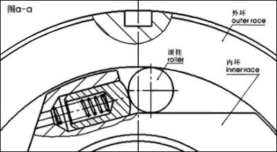 基本形式(图1)