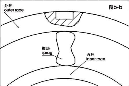 基本形式(图2)