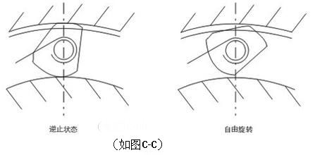 基本形式(图3)