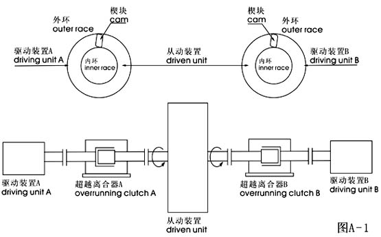 超越离合器(图1)