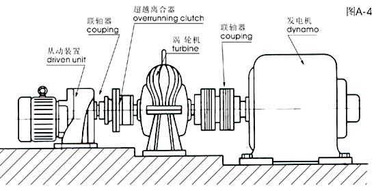 超越离合器(图4)