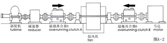 超越离合器(图2)