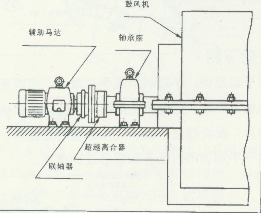 超越离合器(图3)