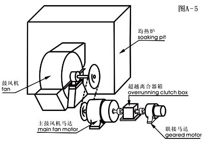 超越离合器(图5)