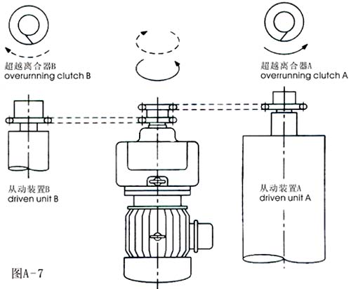 超越离合器(图7)