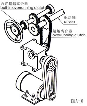 超越离合器(图8)