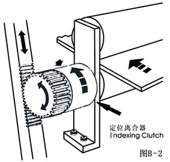 分度(图2)