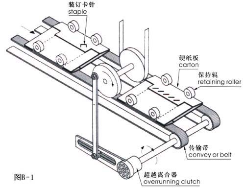 分度(图1)