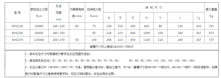 NYD型单向离合器(图3)