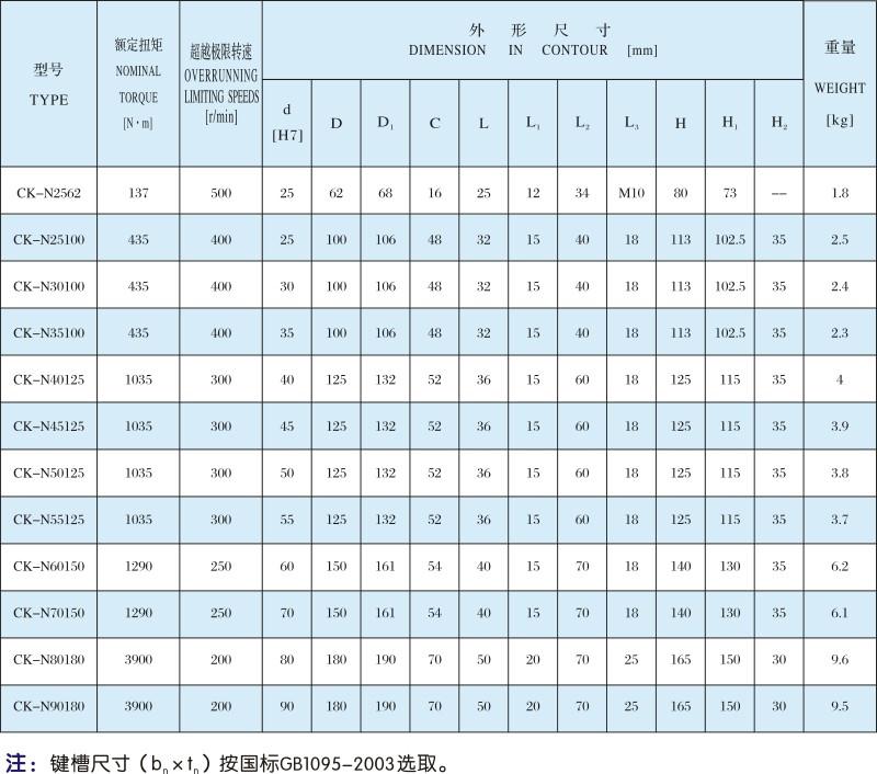 CK-N型(图1)